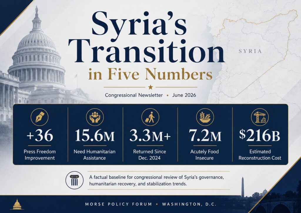 Syria’s Transition in Five Numbers – Congressional Newsletter – June, 2026