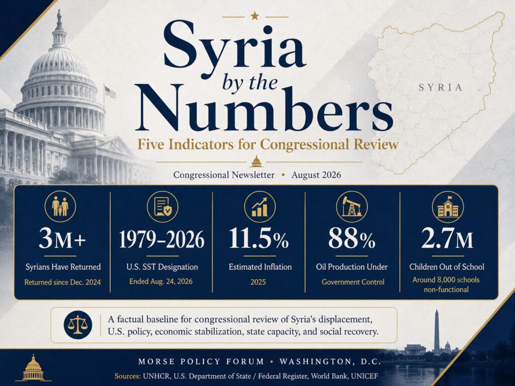 Five Indicators of Syria’s Transition